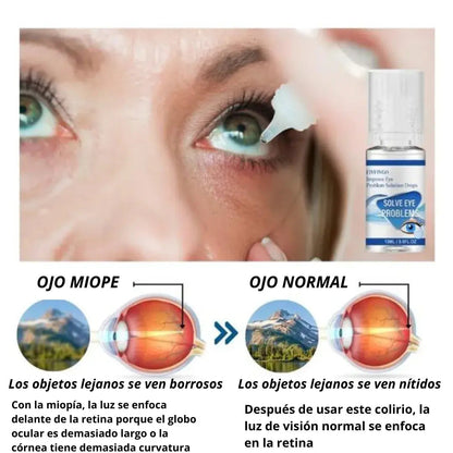GOTAS OFTÁLMICAS MILAGROSAS PARA PROBLEMAS DE OJOS